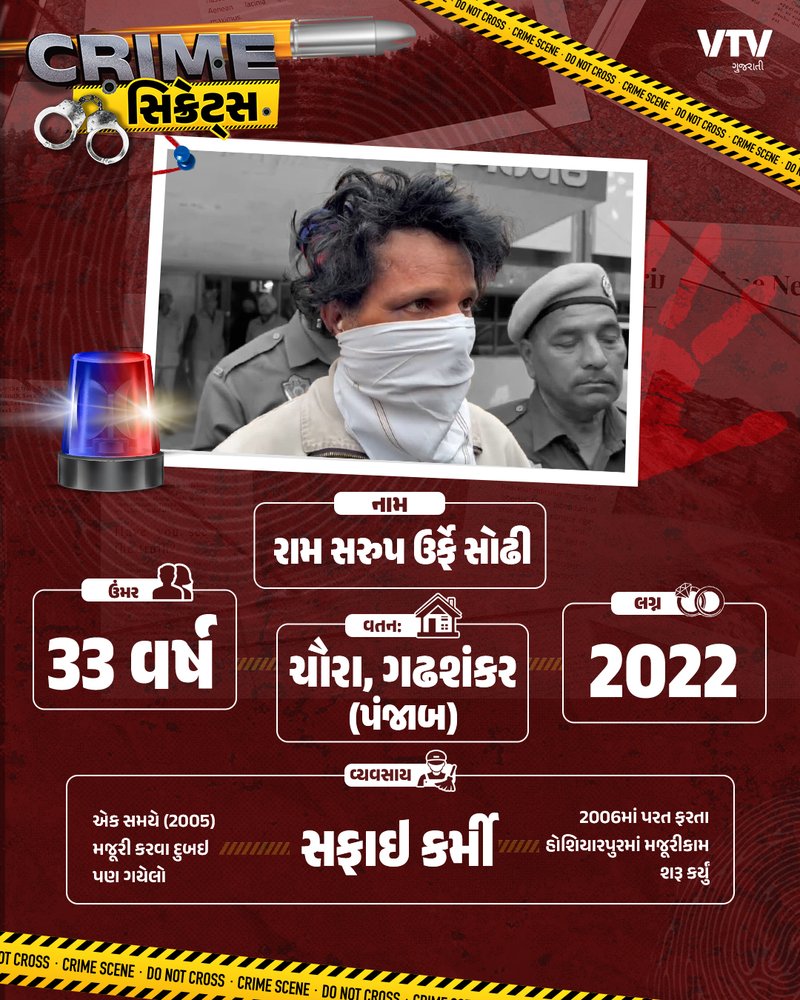 Punjab serial killer