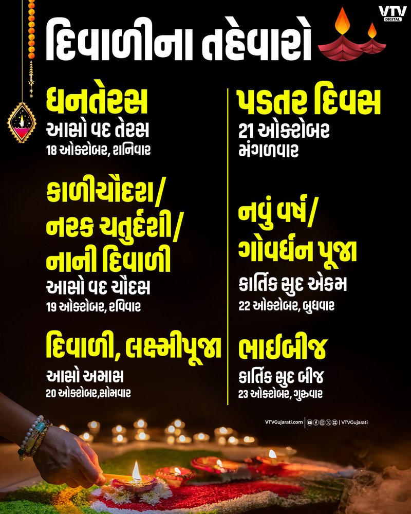 1 દિવાળીના તહેવારો