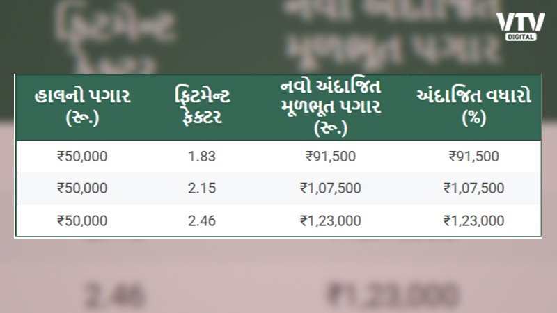 8th-Pay-Commission-01