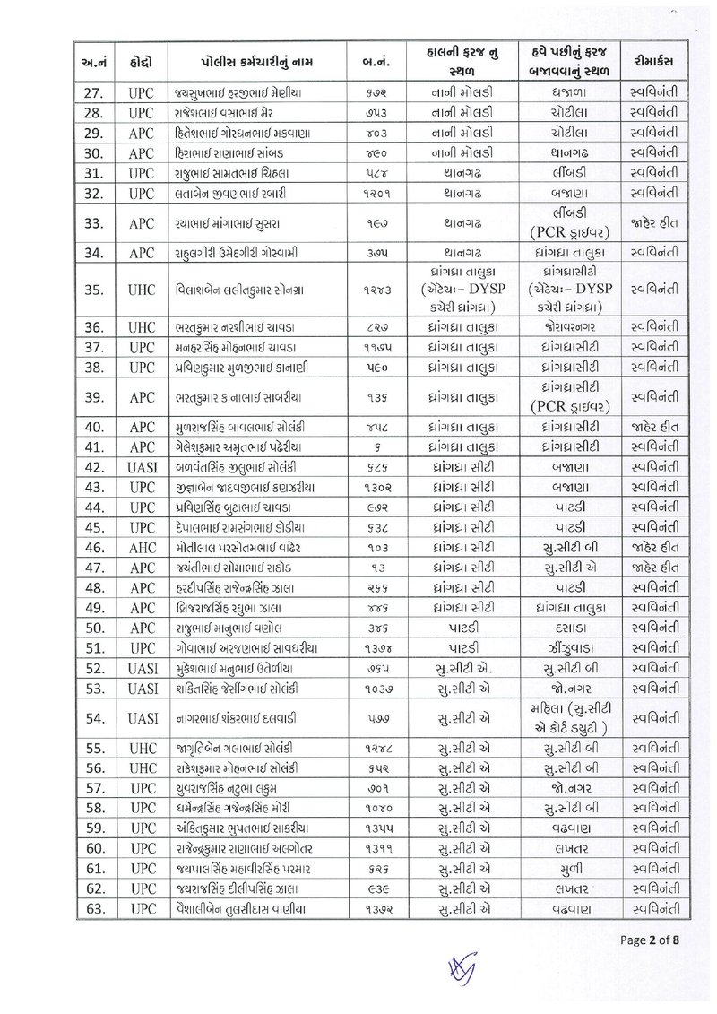 Badli Hukam_21_2025 (1)_page-0002