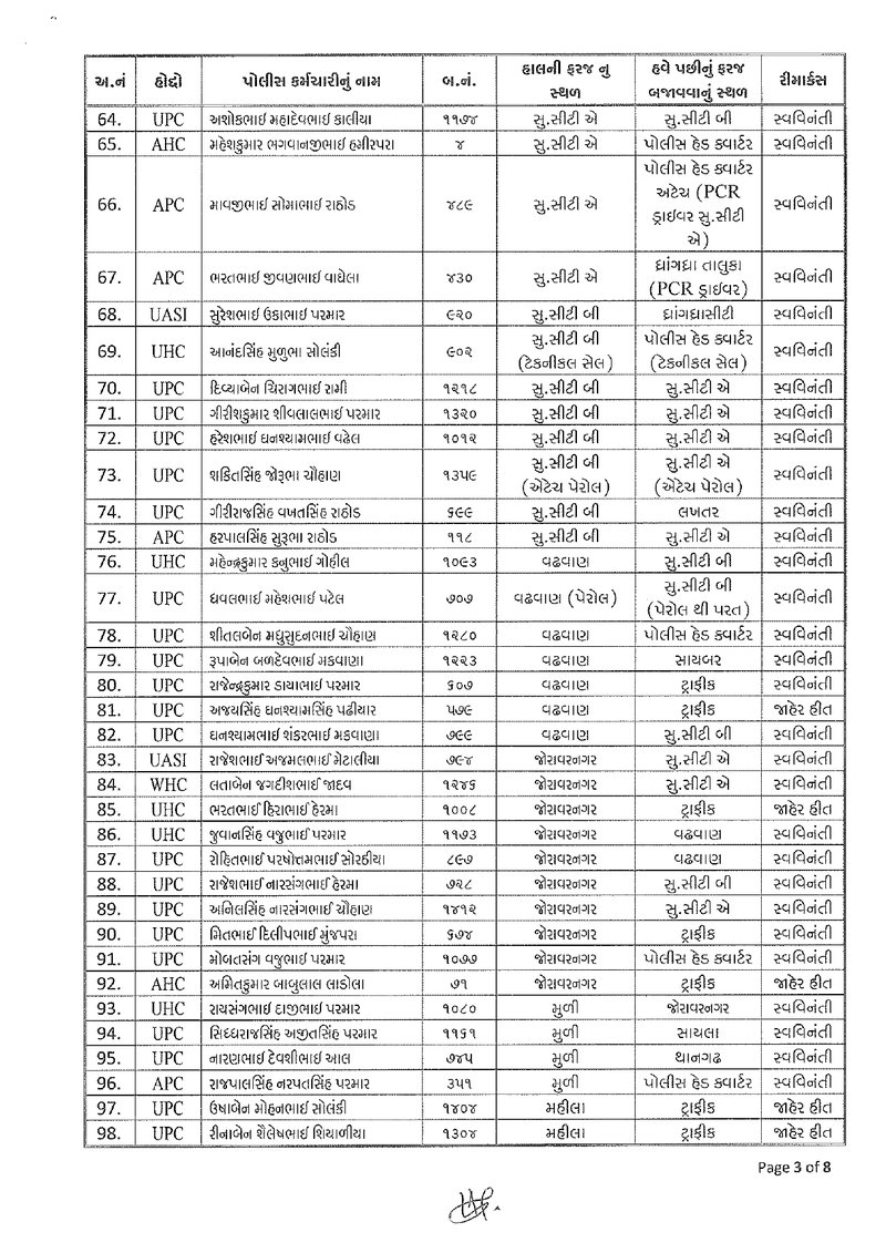 Badli Hukam_21_2025 (1)_page-0003