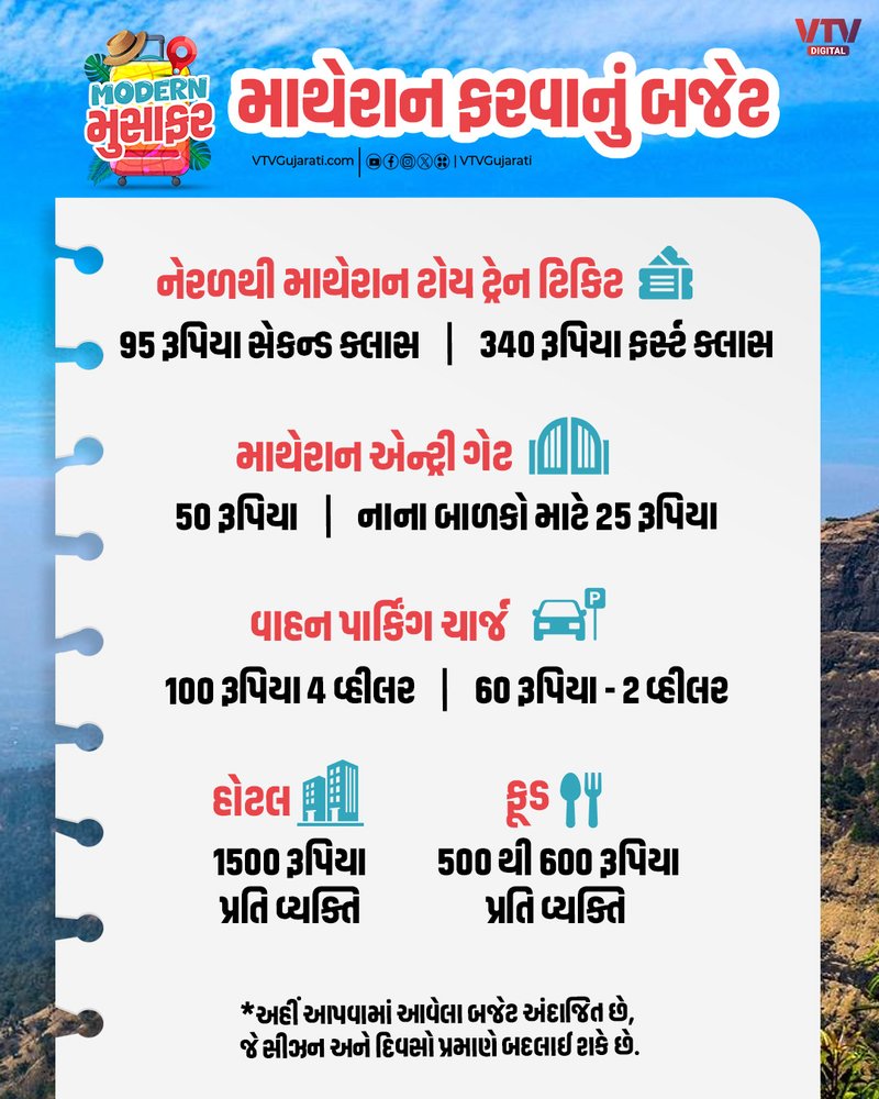 Budget for visiting Matheran