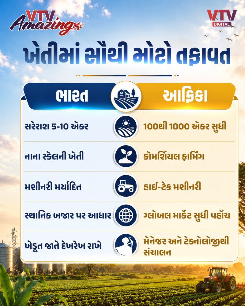 Difference_Between_Farming