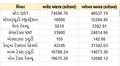 GST2