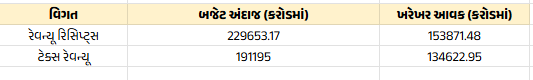 GST 1