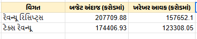 GST 3