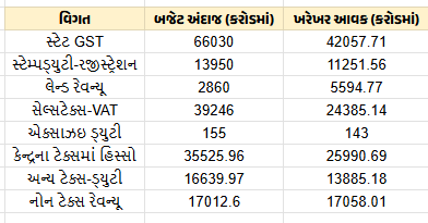 GST 4