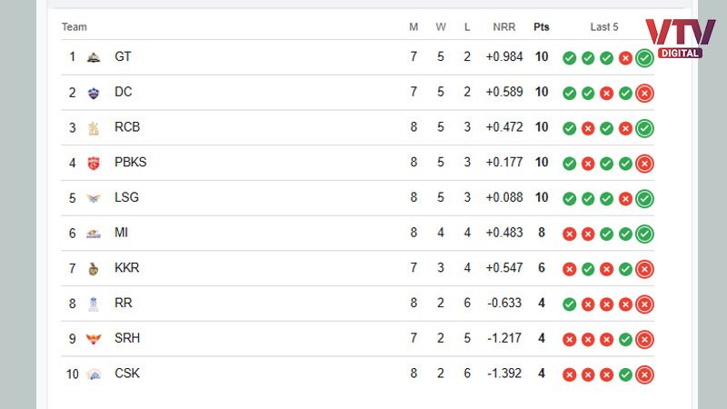 IPL-Point-Table