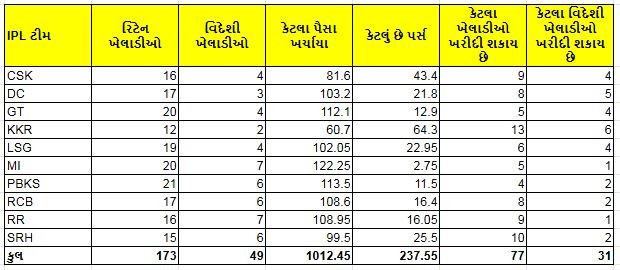 IPL Table