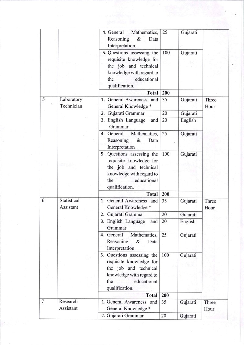 KP-28-2025 Gujarat panchayat services (class III) Recruitment (Examination) (Amendment) Rules 2025_page-0006