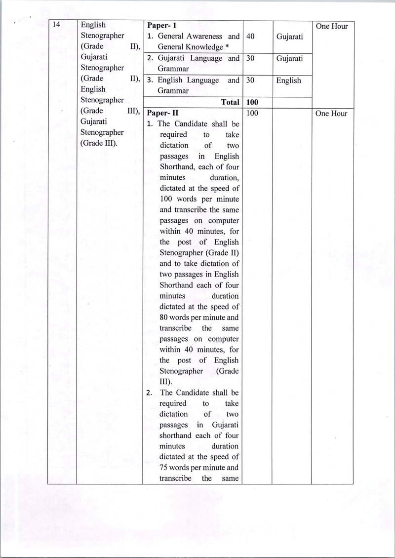 KP-28-2025 Gujarat panchayat services (class III) Recruitment (Examination) (Amendment) Rules 2025_page-0009