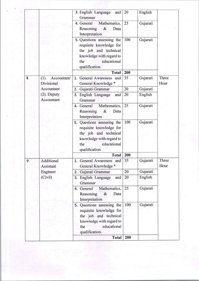 KP-28-2025 Gujarat panchayat services (class III) Recruitment (Examination) (Amendment) Rules 2025_page-0007