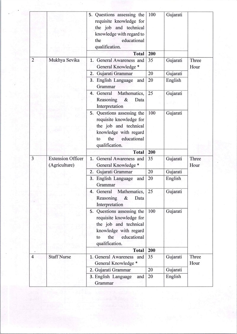 KP-28-2025 Gujarat panchayat services (class III) Recruitment (Examination) (Amendment) Rules 2025_page-0005