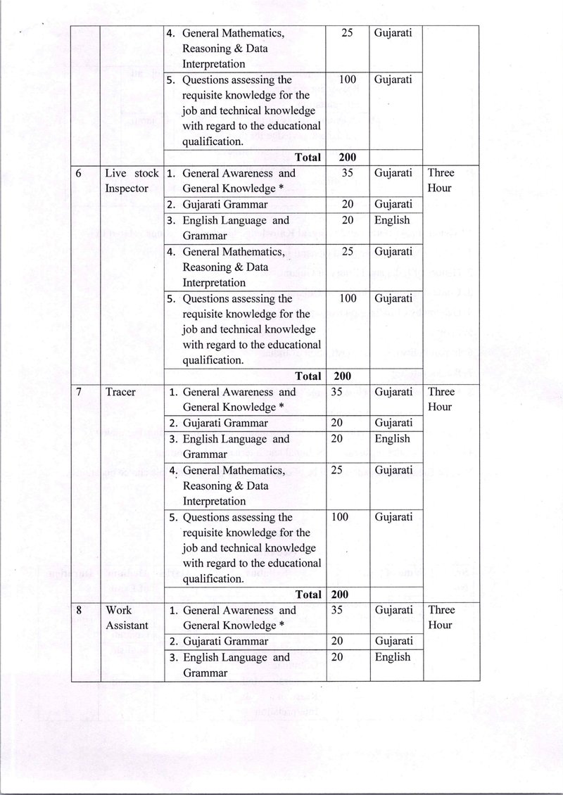 KP-28-2025 Gujarat panchayat services (class III) Recruitment (Examination) (Amendment) Rules 2025_page-0003