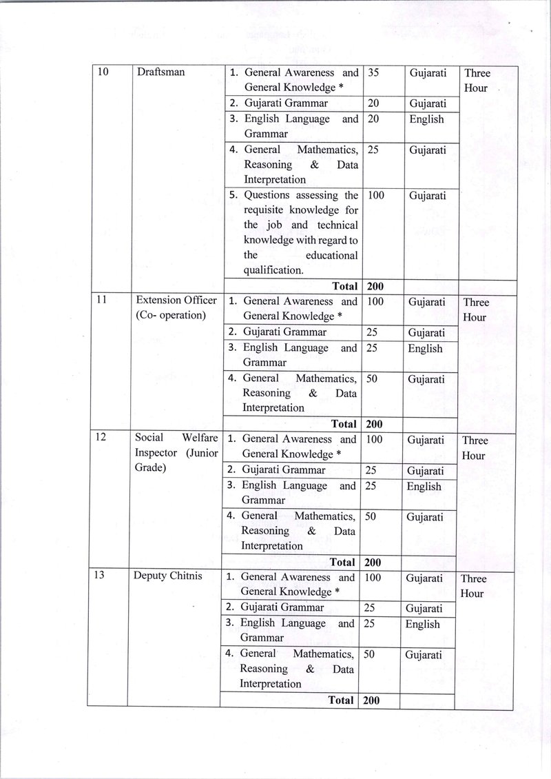 KP-28-2025 Gujarat panchayat services (class III) Recruitment (Examination) (Amendment) Rules 2025_page-0008