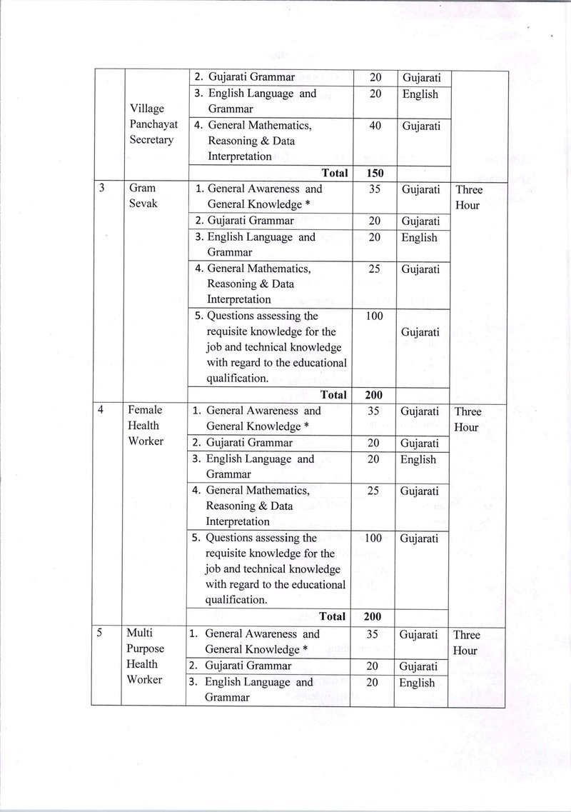 KP-28-2025 Gujarat panchayat services (class III) Recruitment (Examination) (Amendment) Rules 2025_page-0002