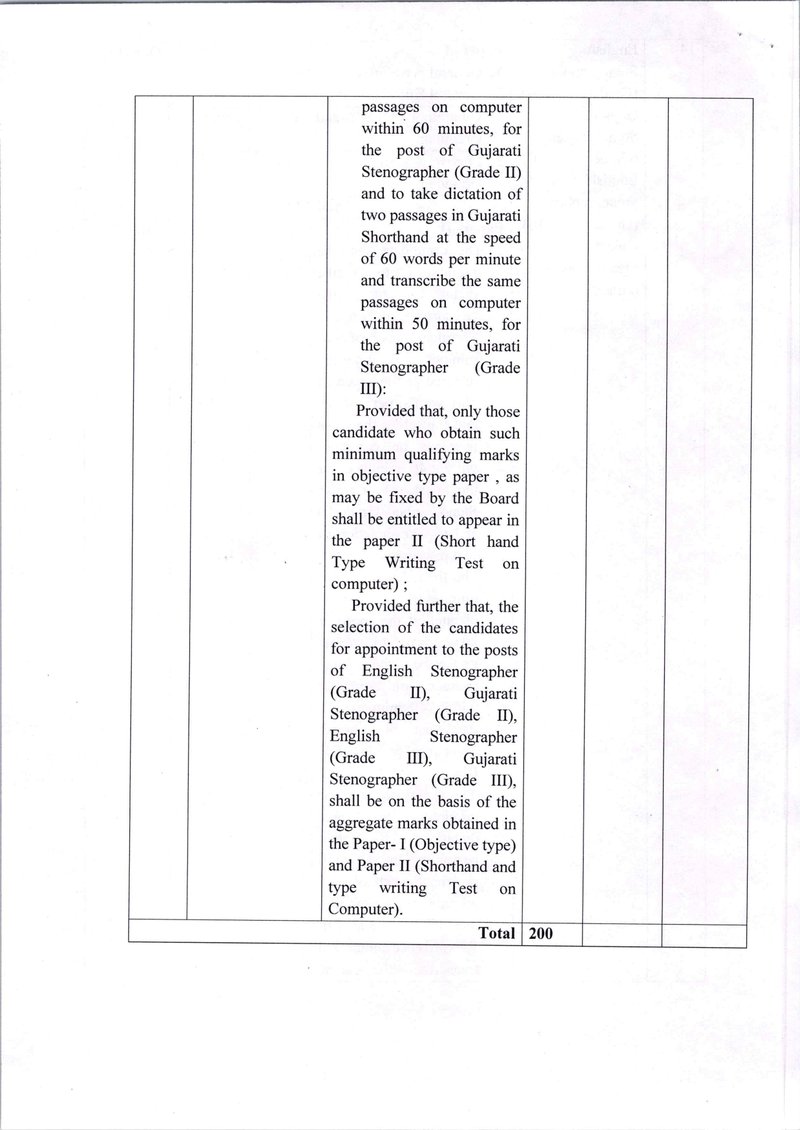 KP-28-2025 Gujarat panchayat services (class III) Recruitment (Examination) (Amendment) Rules 2025_page-0010