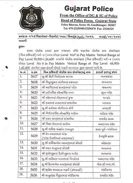 P1.width 800 રાજ્યના પોલીસ બેડામાં 49 બિન હથિયારી PSI ને PI તરીકે મળ્યું પ્રમોશ…