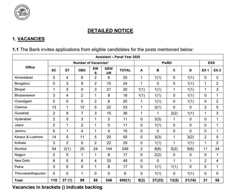 RBI job vacancie