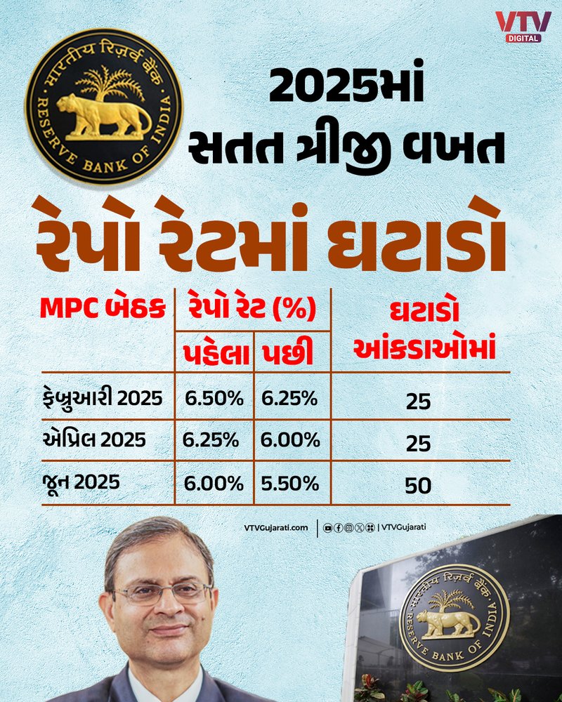 REPO RATE_