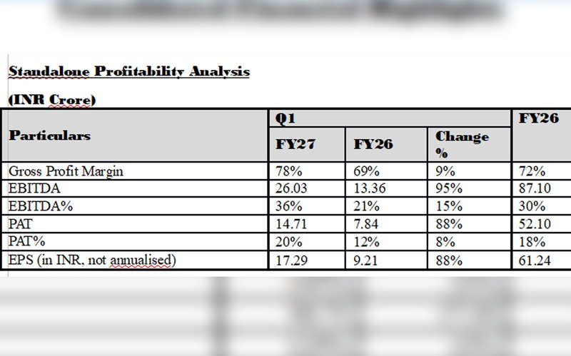 Table-2