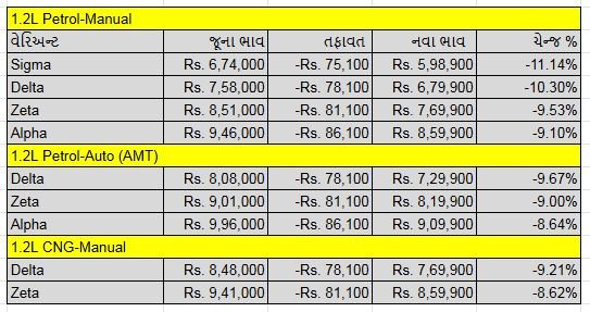 baleno price