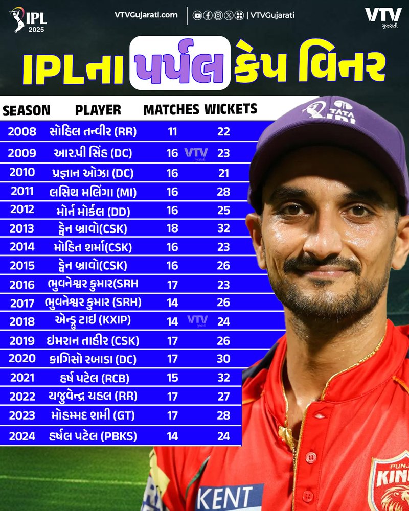 ઘાતક બોલર્સ