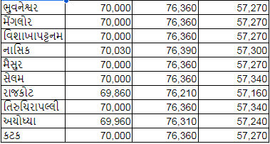gold rate 2