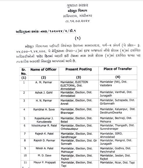 મહેસુલ વિભાગ 1