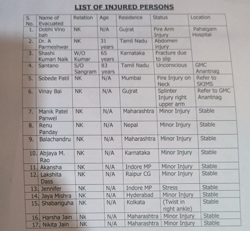 pahalgam terror attack injured people list