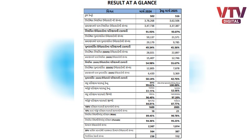 samany-pravah-result