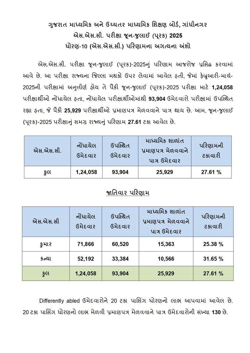 ssc-purak-2025-result-highlights_page-0001