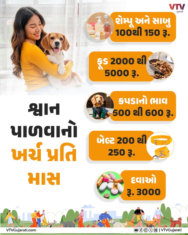 શ્વાન-પાળવાનો-ખર્ચ-પ્રતિ-માસ